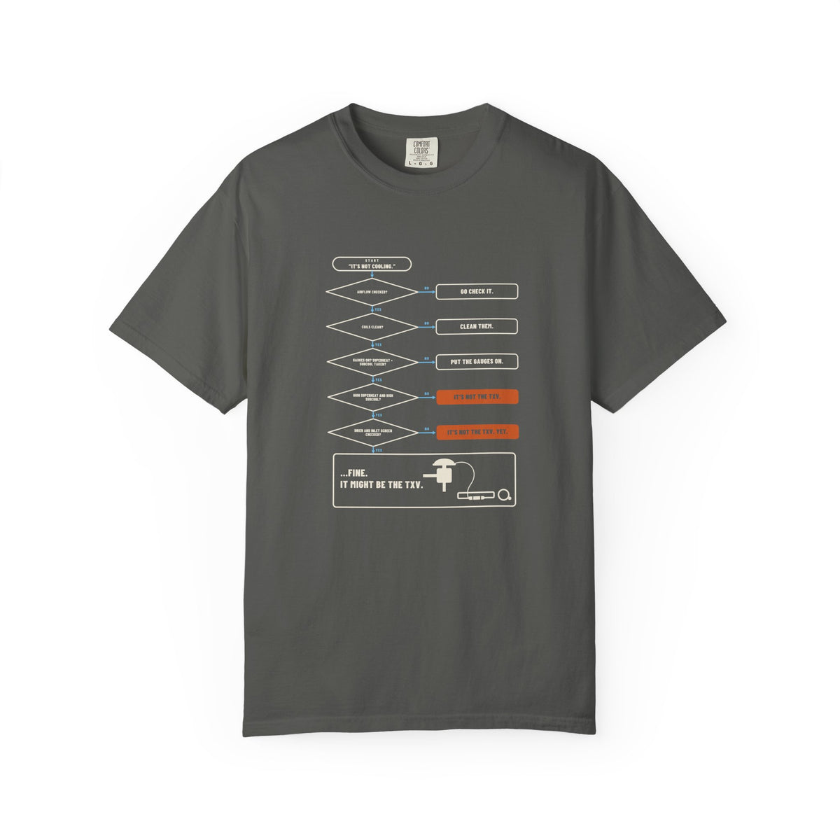 Faded black t-shirt with a Before You Blame the TXV flowchart