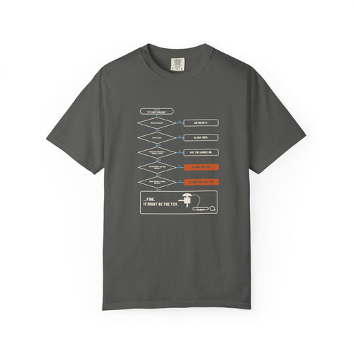 Faded black t-shirt with a Before You Blame the TXV flowchart