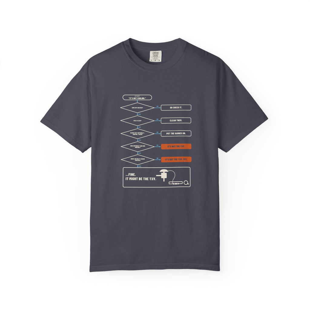 Navy t-shirt with a Before You Blame the TXV flowchart