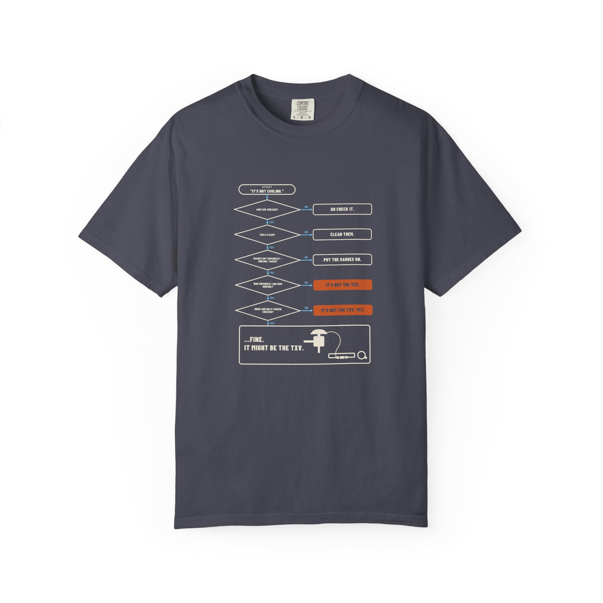 Navy t-shirt with a Before You Blame the TXV flowchart