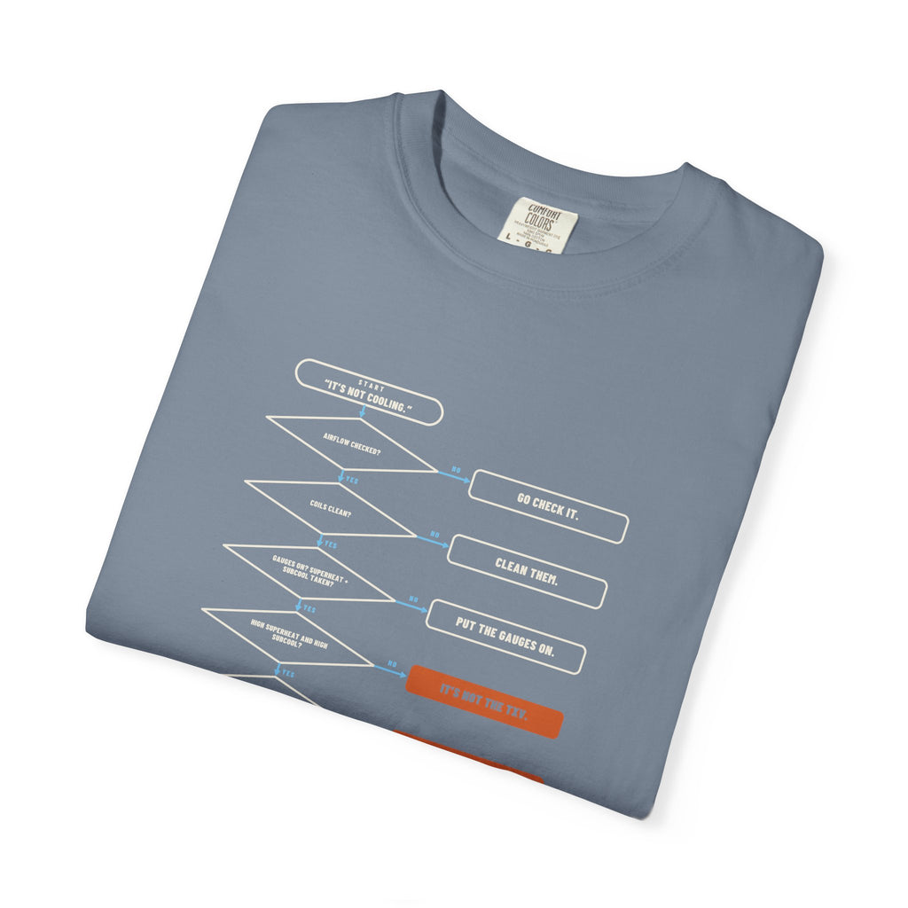 Folded Blue Jean t-shirt with a Before You Blame the TXV flowchart