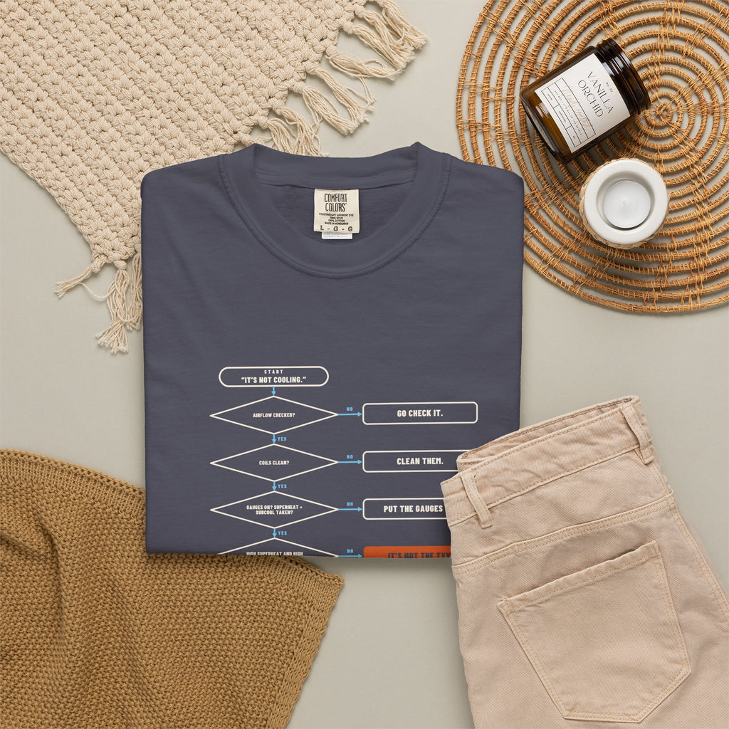 Navy t-shirt flat-lay with a Before You Blame the TXV flowchart