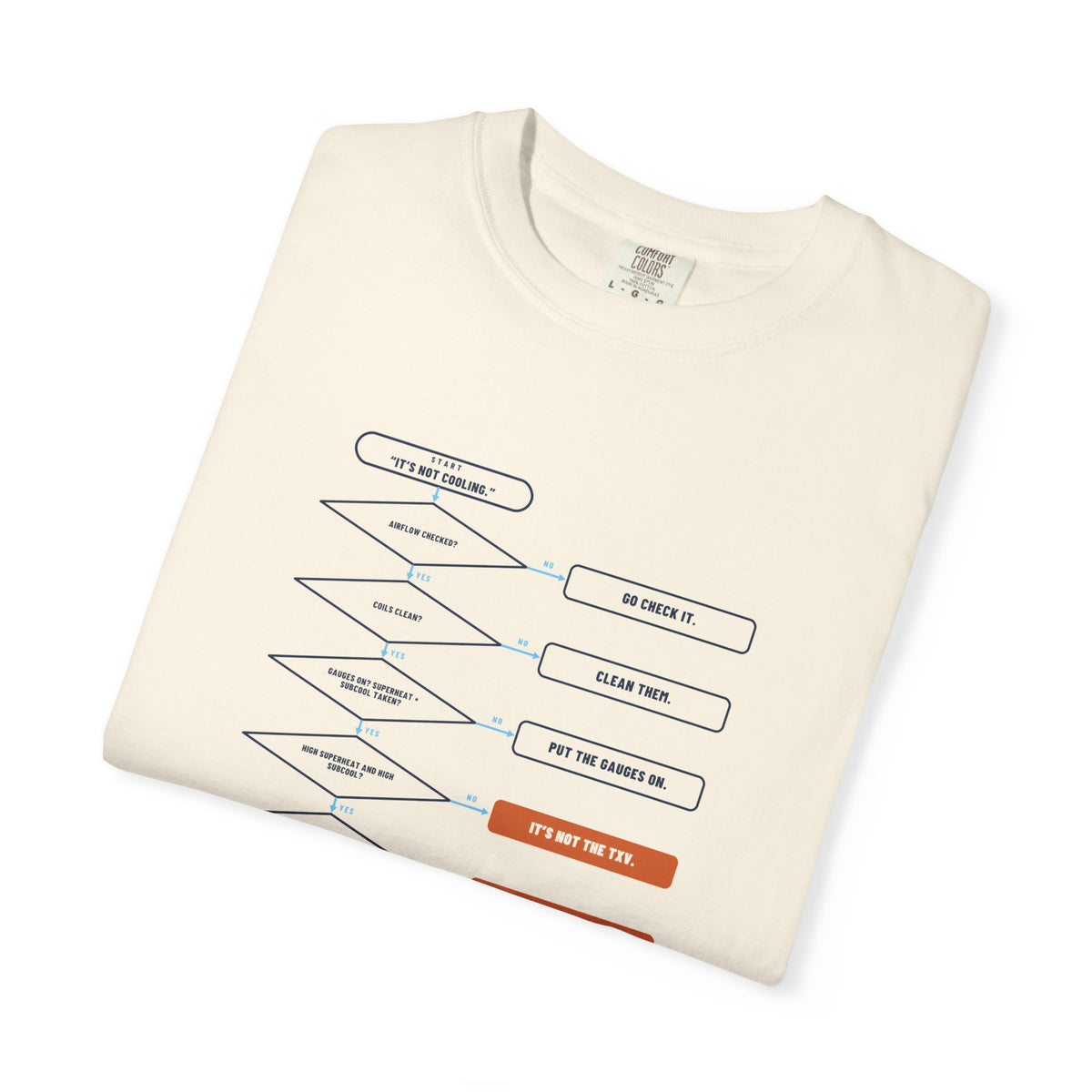 Folded Ivory t-shirt with a Before You Blame the TXV flowchart
