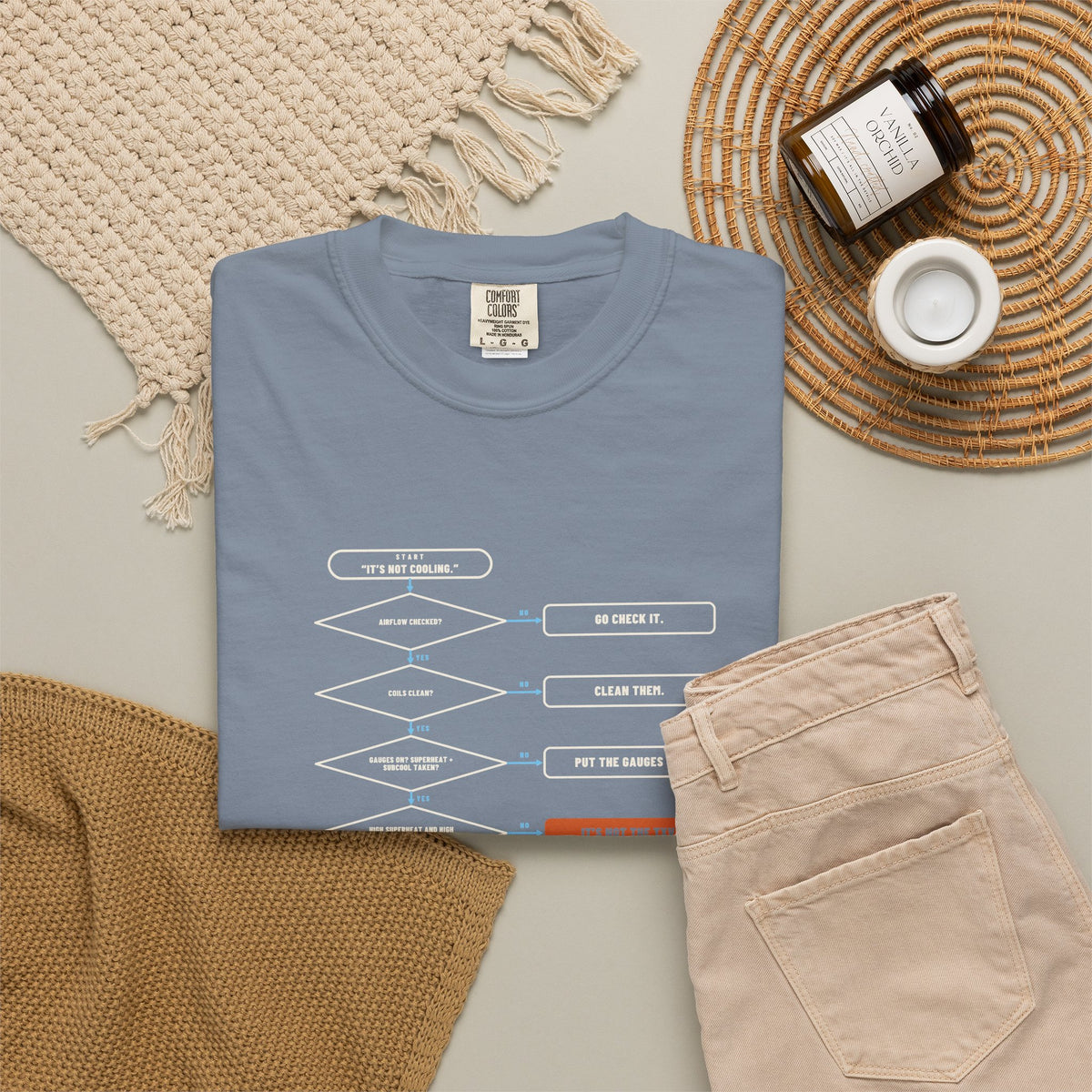 Blue Jean t-shirt flat-lay with a Before You Blame the TXV flowchart