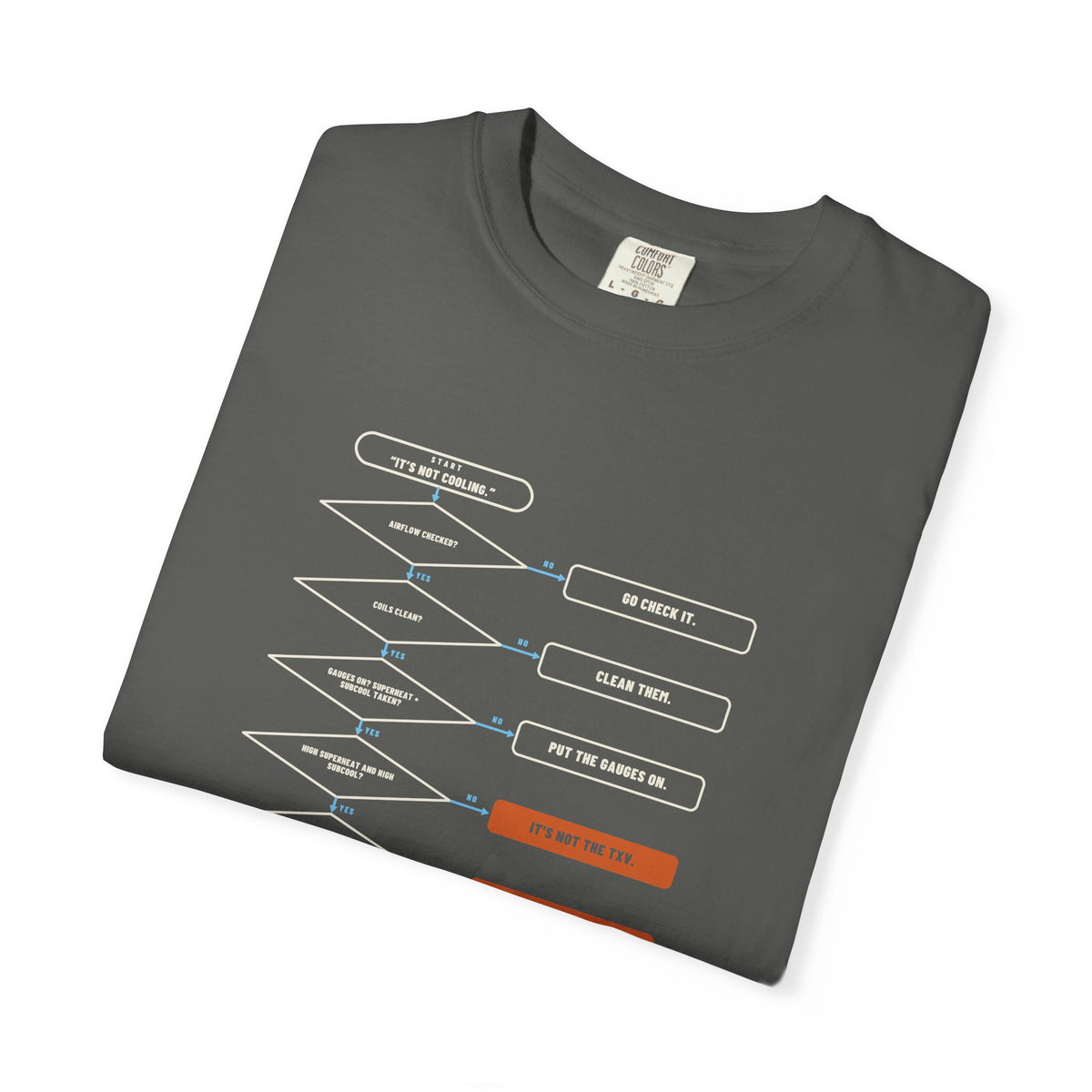 Folded Faded black t-shirt with a Before You Blame the TXV flowchart