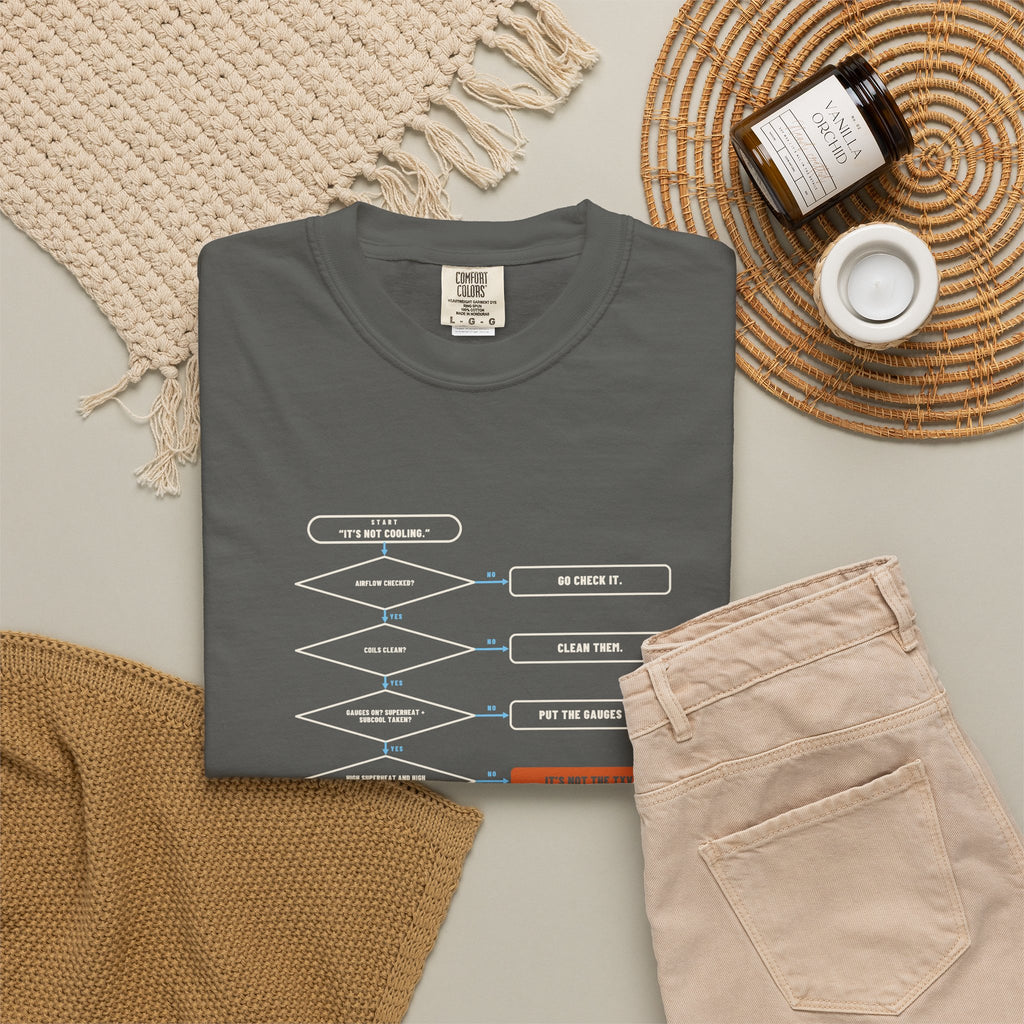 Faded black t-shirt flat-lay with a Before You Blame the TXV flowchart