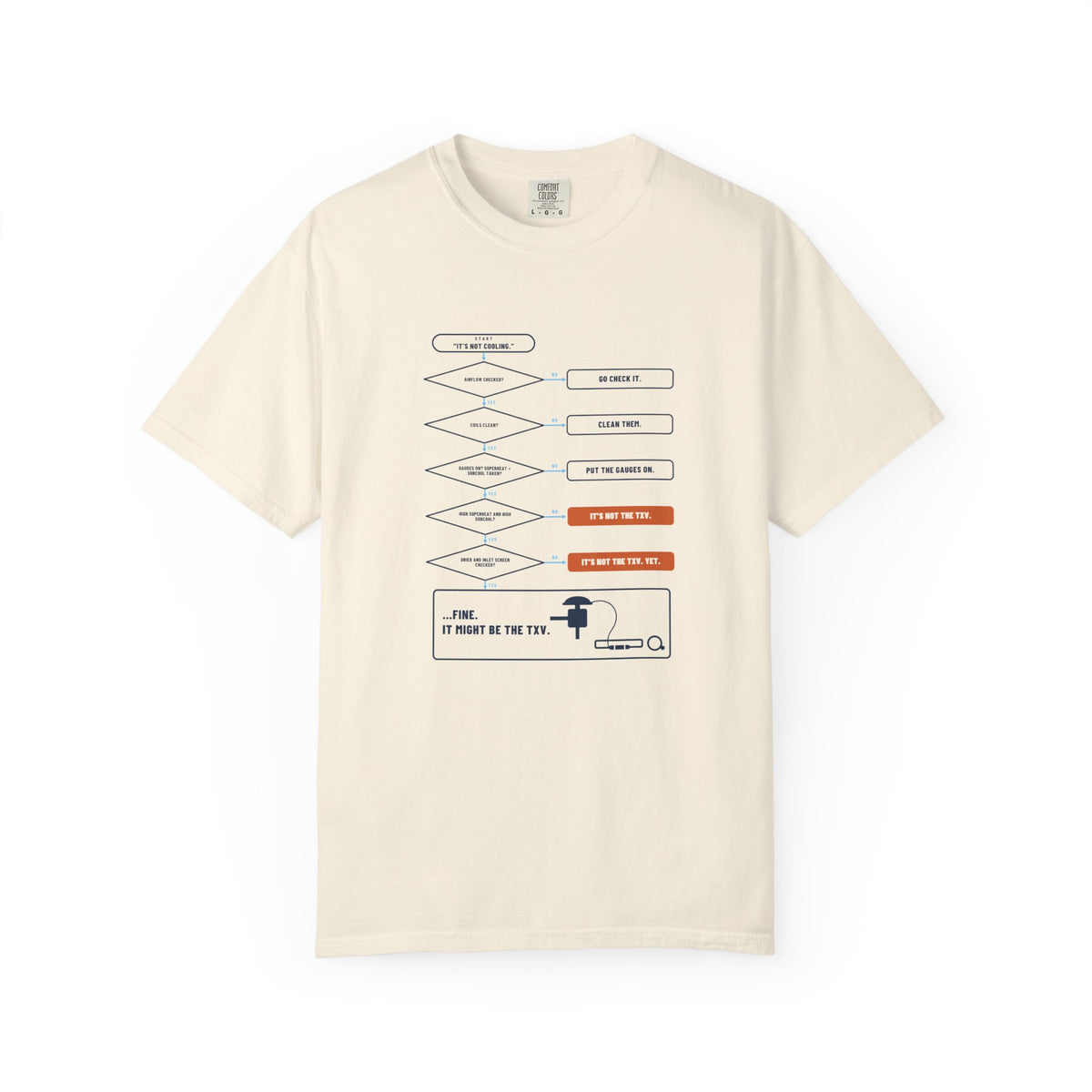 Ivory t-shirt with a Before You Blame the TXV flowchart