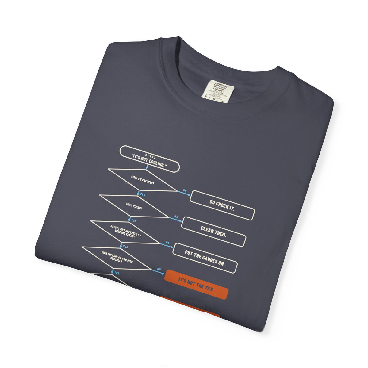 Folded Navy t-shirt with a Before You Blame the TXV flowchart